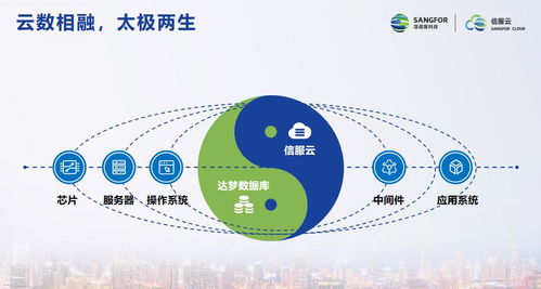 信服云與達(dá)夢達(dá)成戰(zhàn)略合作，推出雙棧云數(shù)融合解決方案