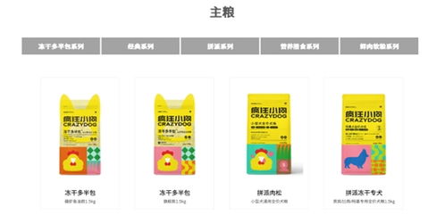 瘋狂小狗榮獲尚普咨詢集團(tuán)權(quán)威市場地位聲明，寵物食品品牌再獲認(rèn)可